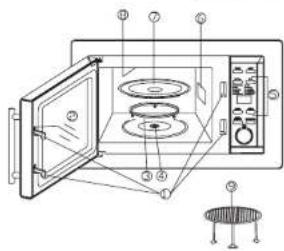 Technical diagram of a microwave oven with labeled components and a small dish on the right.
