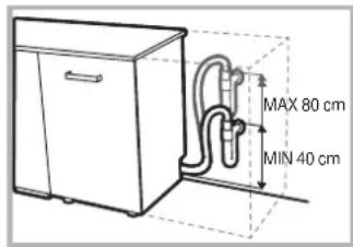 MAX 80 cm MIN 40 cm
