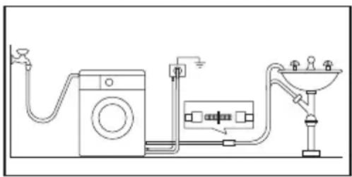 ELECTROLUX EWF8073 - Pembuangan Air - 2