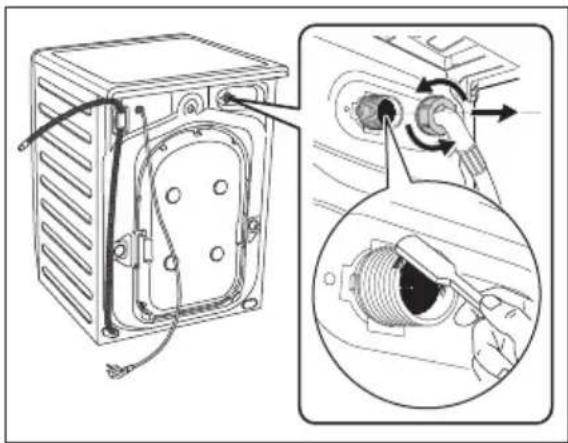 ELECTROLUX EWF8073 - Cleaning The Water Inlet Filter - 2