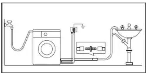 ELECTROLUX EWF8073 - Xả Nước - 2