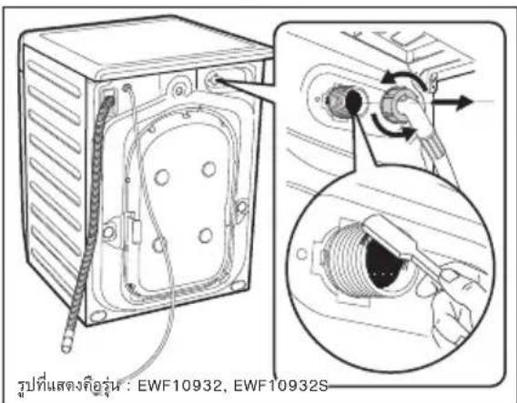 รูปที่แสดงคือรุ่น : EWF10932, EWF10932S