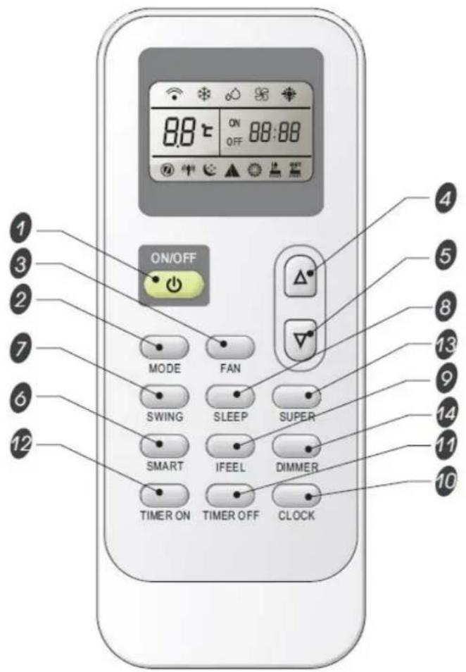 8.8 ℃ ON 88:88 OFF ON/OFF MODE FAN SWING SLEEP SUPER SMART IFEEL DIMMER TIMER ON TIMER OFF CLOCK