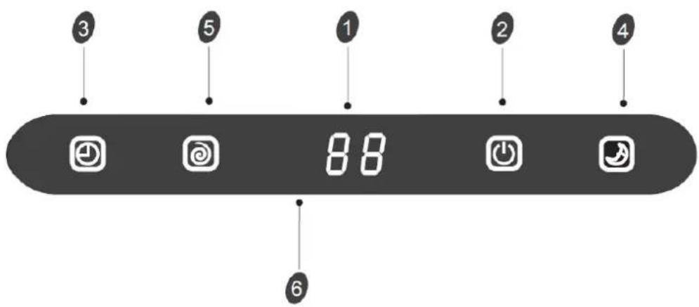 3 5 1 2 4 88 6