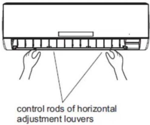 control rods of horizontal adjustment louvers