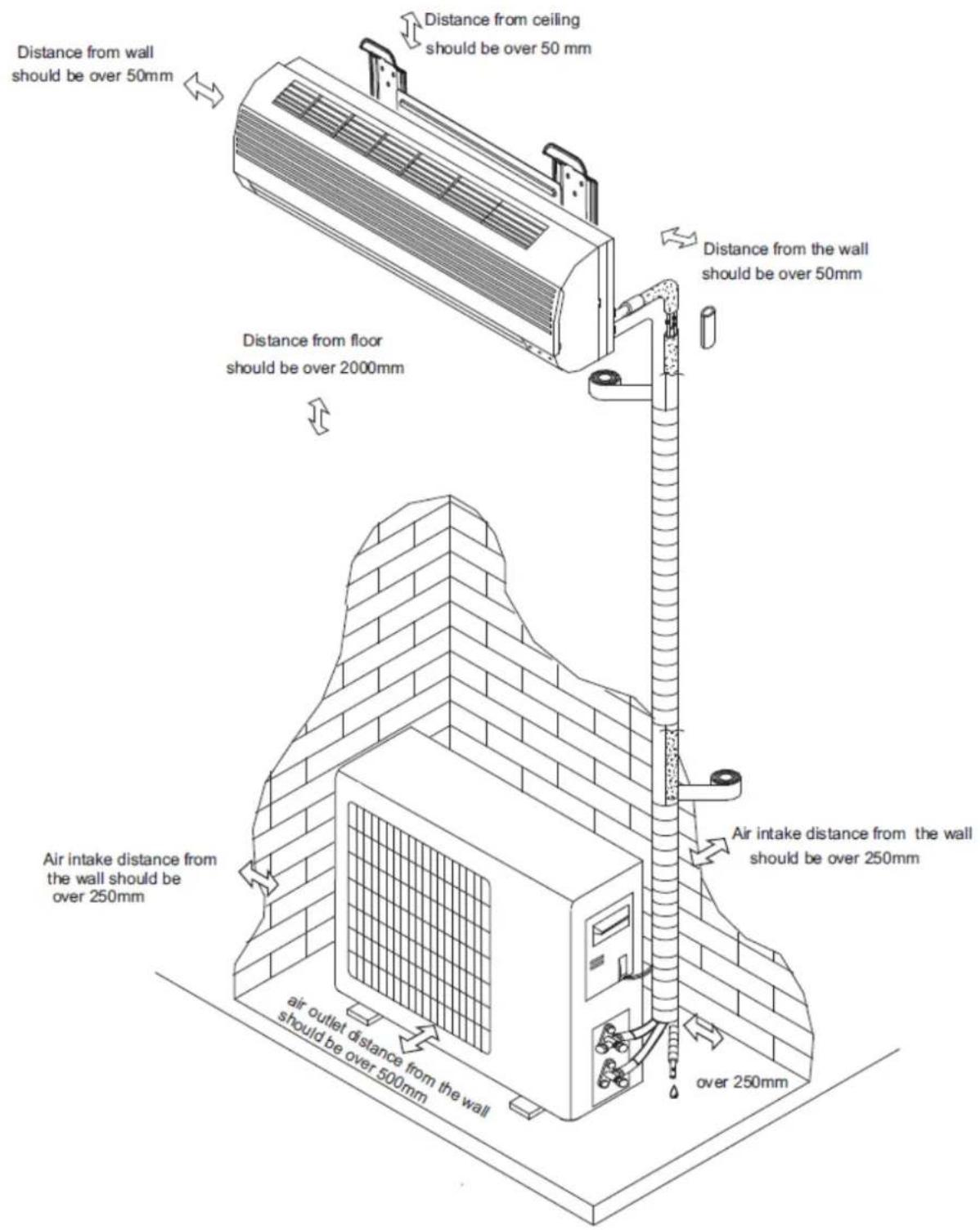 Distance from wall should be over 50mm Distance from ceiling should be over 50 mm Distance from the wall should be over 50mm Distance from floor should be over 2000mm Air intake distance from the wall should be over 250mm air outlet distance from the wall should be over 500mm over 250mm