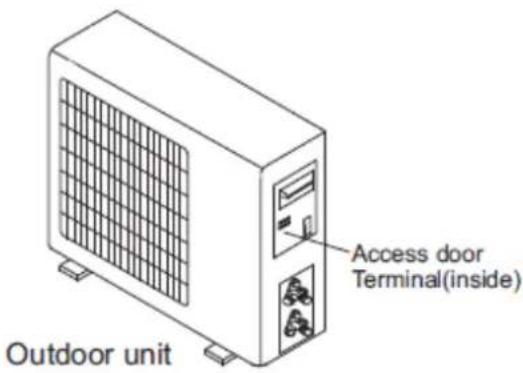Outdoor unit Access door Terminal(inside)