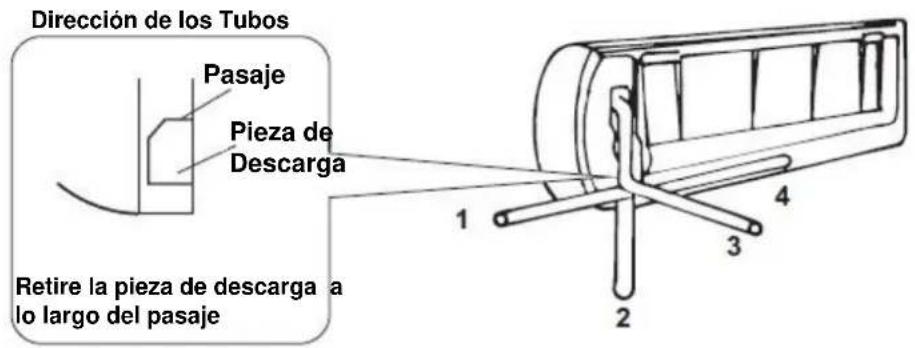 Dirección de los Tubos Pasaje Pieza de Descarga Retire la pieza de descarga a lo largo del pasaje