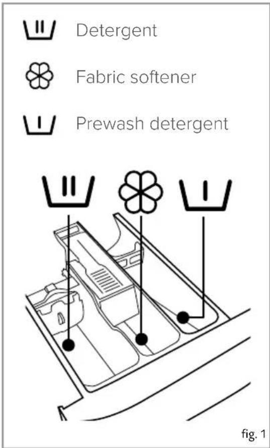Detergent Fabric softener Prewash detergent fig. 1