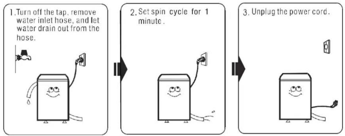 Avanti TLW09W - CLEANING YOUR PORTABLE WASHER - 3