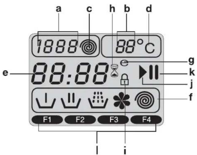 a c h b d 1888 88°C e 88:88 g k j f F1 F2 F3 F4 i i