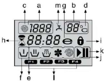 c a mg b d 1888 88°C h 88:88 e i k j F1 F2 F3 F4 f e l