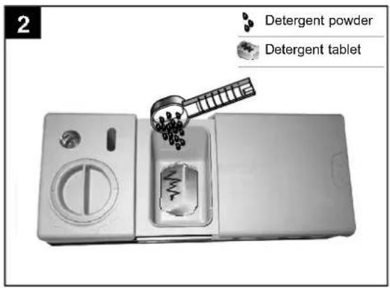 2 Detergent powder Detergent tablet
