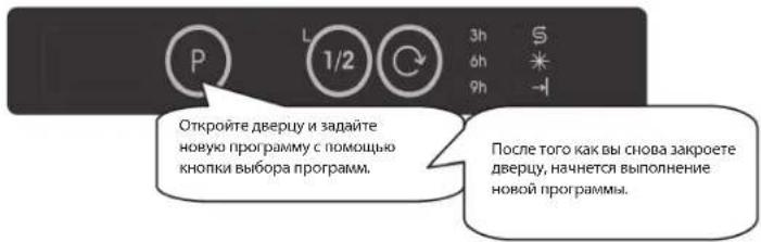 Откройте дверцу и задайте новую программу с помощью кнопки выбора программ. После того как вы снова закроете дверцу, начнется выполнение новой программы.