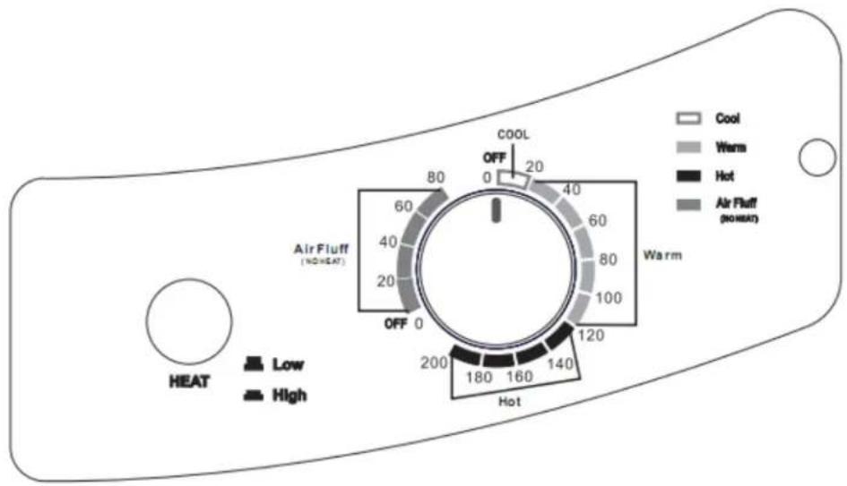 Avanti D110 - CONTROL PANEL - 1
