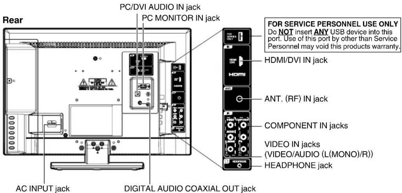 Rear PC/DVI AUDIO IN jack PC MONITOR IN jack FOR SERVICE PERSONNEL USE ONLY Do NOT insert ANY USB device into this port. Use of this port by other than Service Personnel may void this products warranty. HDMI/DVI IN jack ANT. (RF) IN jack COMPONENT IN jacks VIDEO IN jacks (VIDEO/AUDIO (L(MONO)/R)) HEADPHONE jack AC INPUT jack DIGITAL AUDIO COAXIAL OUT jack