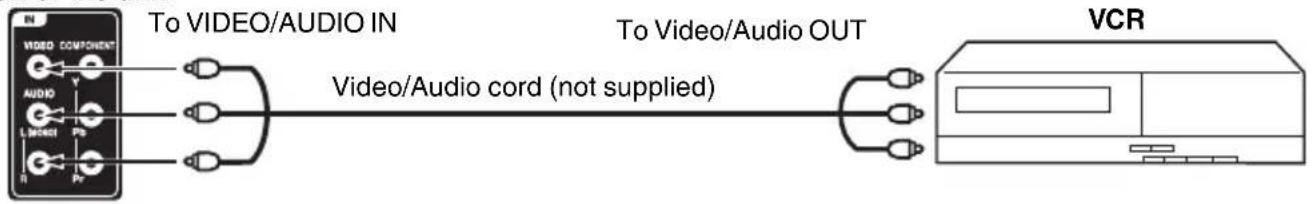 SANSUI SLEDVD197 - To connect the LCD TV/DVD to a VCR - 1