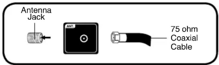 Antenna Jack ANT. 75 ohm Coaxial Cable