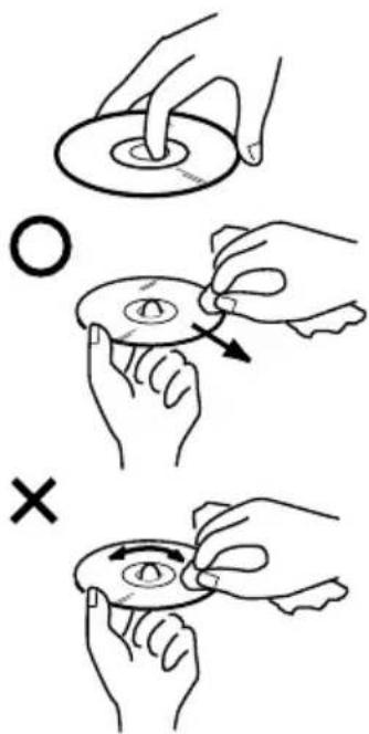 Diagram illustrating three steps of a hand manipulation or disassembly process, labeled with 'O' and '×' symbols.