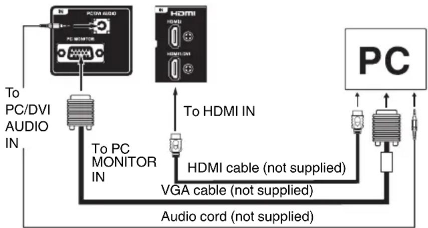 SANSUI SLED3200 - BEFORE YOU CONNECT THIS TV TO YOUR PC, CHANGE THE ADJUSTMENT OF YOUR PC'S RESOLUTION AND REFRESH RATE (60 HZ). - 1