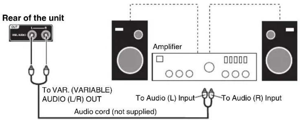 Rear of the unit OUT VRL AUDIO To VAR. (VARIABLE) AUDIO (L/R) OUT Audio cord (not supplied) Amplifier To Audio (L) Input To Audio (R) Input
