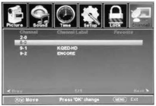 Picture Sound Time Setup Lock Channel Channel Label Favourite 2-0 9-3 9-1 KOED-HD 9-2 ENCORE < > 5/1 Move > Move Press 'OK' change MINI Exit