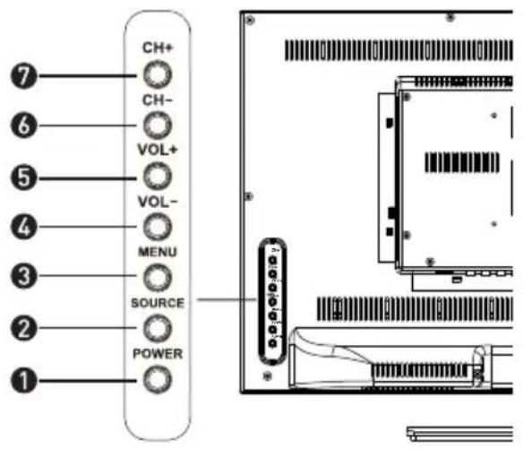 CH+ CH- VOL+ VOL- MENU SOURCE POWER