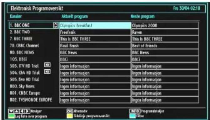 Elektronisk Programoversikt Kanaler Aktualt program Neste program 1. BBC ONE 2. BBC TWO 7. BBC THREE 70. CBBC Channel 80. BBC NEWS 105. BBGI 505. ITV HD Trial 504. CBA HD Trial 505. Evo HD Trial 800. Sky News 801. CNBC Europe 802. TVSMONDE EUROPE Olympics Benafasi Freefons This Is BBC THREE Basil Br…