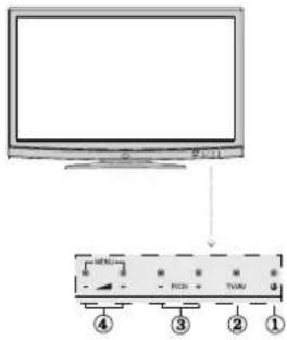 Diagram showing a monitor connected to an audio device with labeled ports and indicators