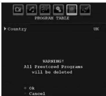 PROGRAM TABLE Country UK WARNING! All Prestored Programs will be deleted • Ok • Cancel