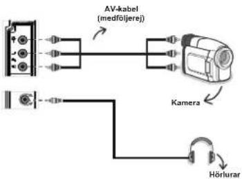 AV-kabel (medföljere) Kamera Hörlurar