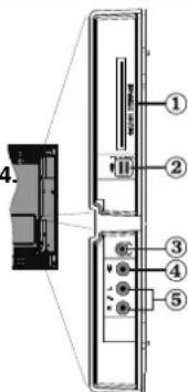 Finlux 40FLHY930HU - Liittimien sijainti - Sivuliittimet - 1