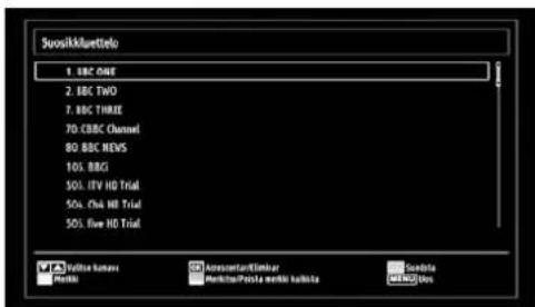 Suosikkluetteko 1. BBC ONE 2. BBC Two 3. BBC THREE 40 CBC Channel 80 BBC NEWS 105. BRCI 505. IEV HD Trial 506. Ch4 HD Trial 505. Five HD Trial ✓ Update Summary OK Approxant/Linker Finish/Posta Evento kolora ✓ Save Info OK Use