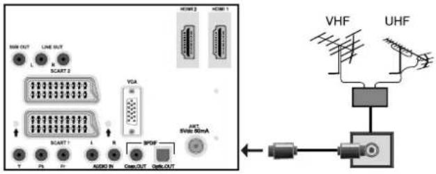 HDMI 2 HDMI 1 START UART 60mA VHF UHF SCART 2 SCART 1 L R AudiO IN CineO OUT OptoOUT