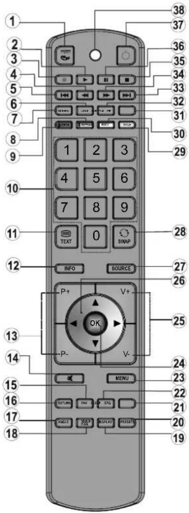 Diagram of a remote control with numbered keys and function buttons for navigation and display functions.