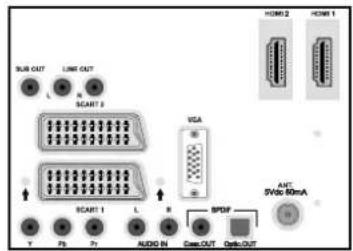 SUB OUT L N SCART 3 VGA SCART 1 L R BPOF HDMI 2 HDMI 1 AVS 5Vdc 60mA