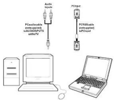 Audio Inputs PCaudicable (notsupplied) toAUCINPUTS untilTV PCInput PCR&scale (notsupplied) toPCInput