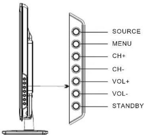 SOURCE MENU CH+ CH- VOL+ VOL- STANDBY