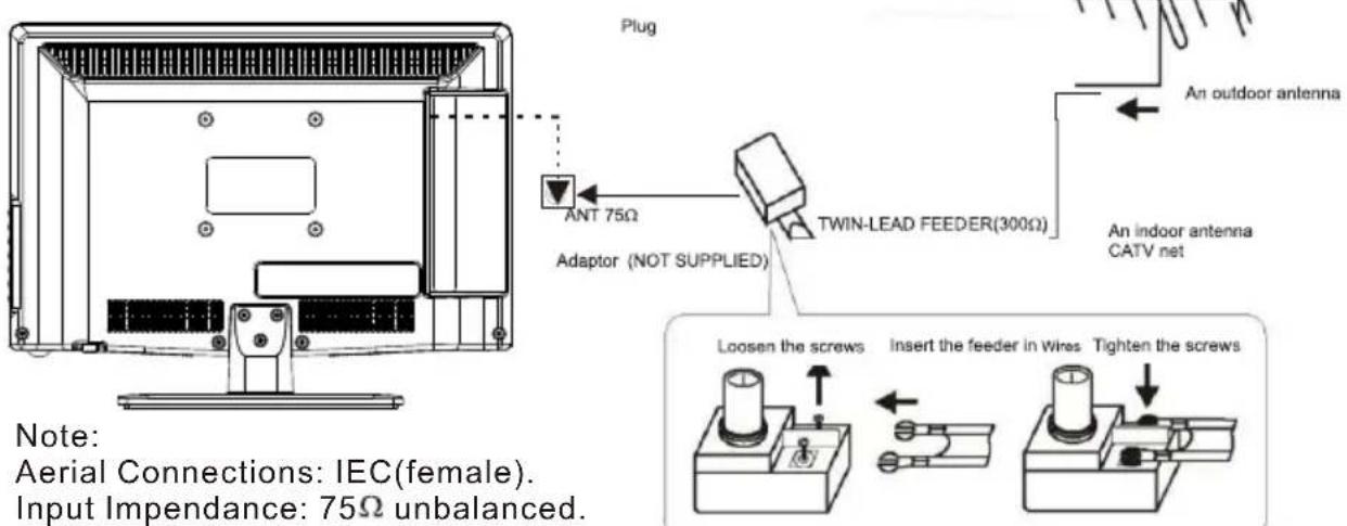 Plug ANT 75Ω Adaptor (NOT SUPPLIED) TWIN-LEAD FEEDER(300Ω) An outdoor antenna An indoor antenna CATV net Loosen the screws Insert the feeder in wires Tighten the screws Note: Aerial Connections: IEC(female). Input Impendance: 75Ω unbalanced.