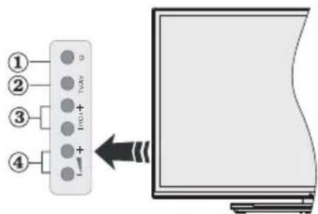 Finlux 48FUA8020 - TV:n Ohjauspainikkeet ja sen Käyttö - 1