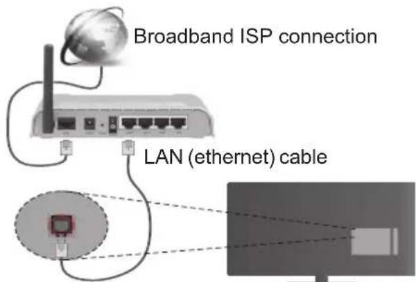 Broadband ISP connection LAN (ethernet) cable