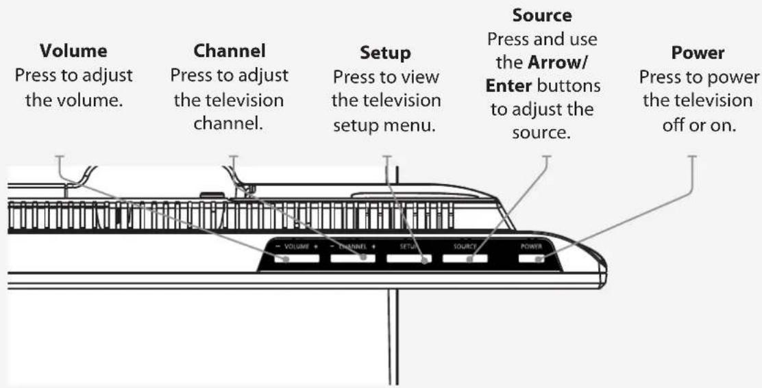 Volume Press to adjust the volume. Channel Press to adjust the television channel. Setup Press to view the television setup menu. Source Press and use the Arrow/ Enter buttons to adjust the source. Power Press to power the television off or on.