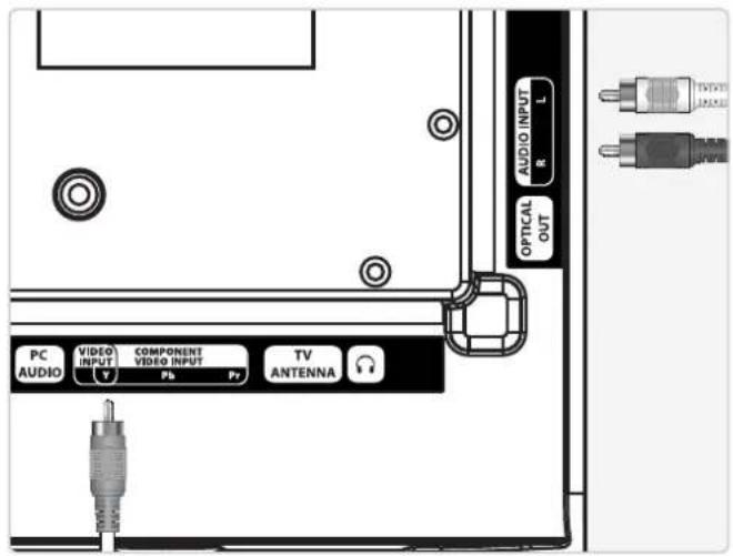 AUDIO INPUT R L OPTICAL OUT PC VIDEO AUDIO INPUT VIDEO INPUT COMPONENT VIDEO INPUT TV ANTENNA TV TVX JAKU V T Pb Pr