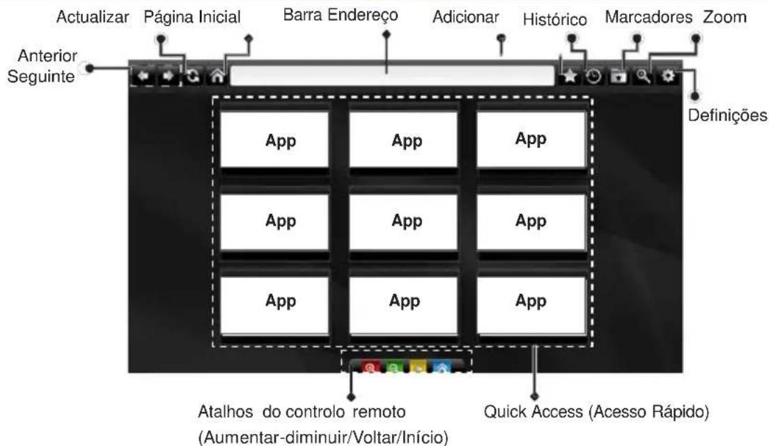 Actualizar Página Inicial Barra Endereço Adicionar Histórico Marcadores Zoom Anterior Seguinte App App App App App App App App App App App App Atalhos do controlo remoto Quick Access (Acesso Rápido) (Aumentar-diminuir/Voltar/Início)