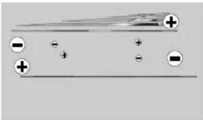 TELEFUNKEN DOMUS32DVISM - Inserting the Batteries into the Remote - 1