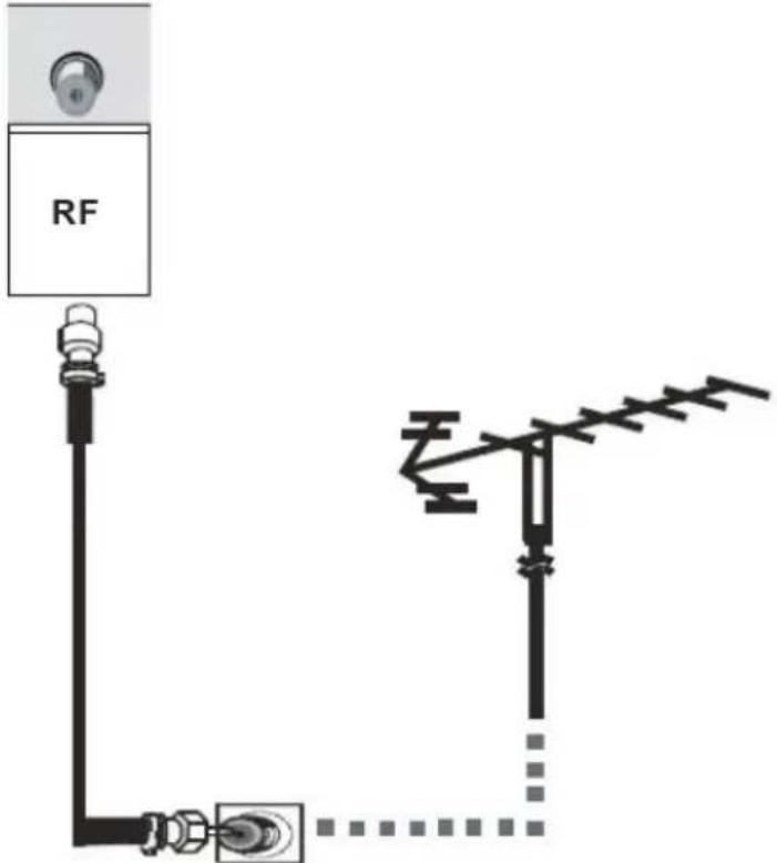 RF