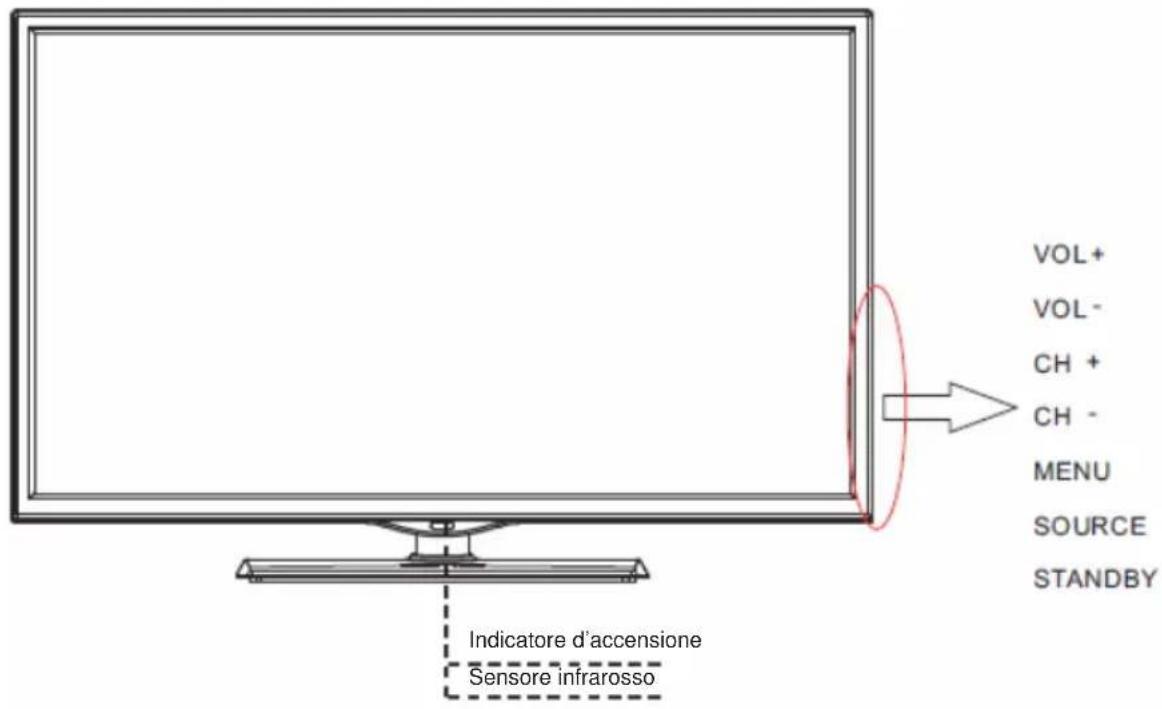 VOL+ VOL- CH + CH - MENU SOURCE STANDBY Indicatore d'accensione Sensore infrarosso