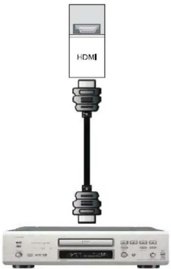 Trevi LTV 3202 HD - Connection signal HDMI Connection - 1
