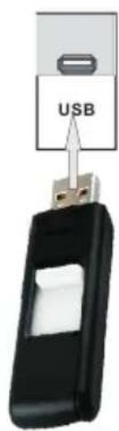 USB