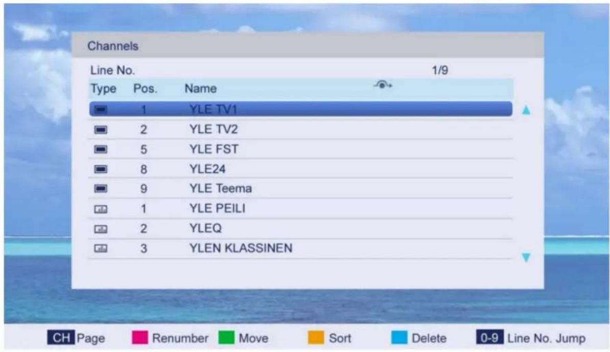 Channels Line No. 1/9 Type Pos. Name 1 YLE TV1 2 YLE TV2 5 YLE FST 8 YLE24 9 YLE Teema 1 YLE PEILI 2 YLEQ 3 YLEN KLASSINEN CH Page Renumber Move Sort Delete 0-9 Line No. Jump